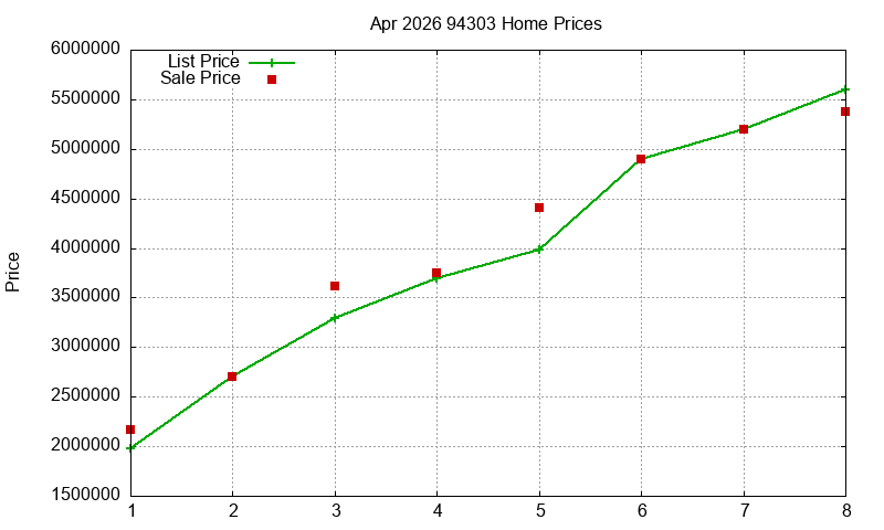 94303 Homes Just Sold 2026-04