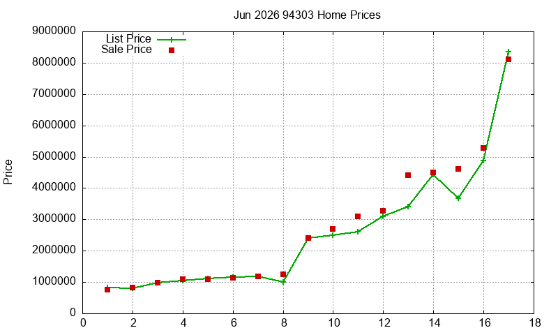 94303 Homes Just Sold 2026-06 94303 Homes Just Sold 2026-06