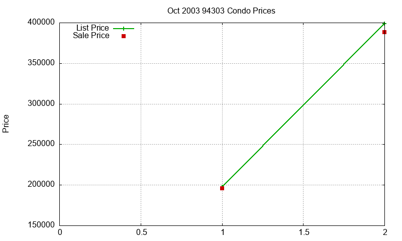 94303 Condos Just Sold 2003-10 94303 Condos Just Sold 2003-10