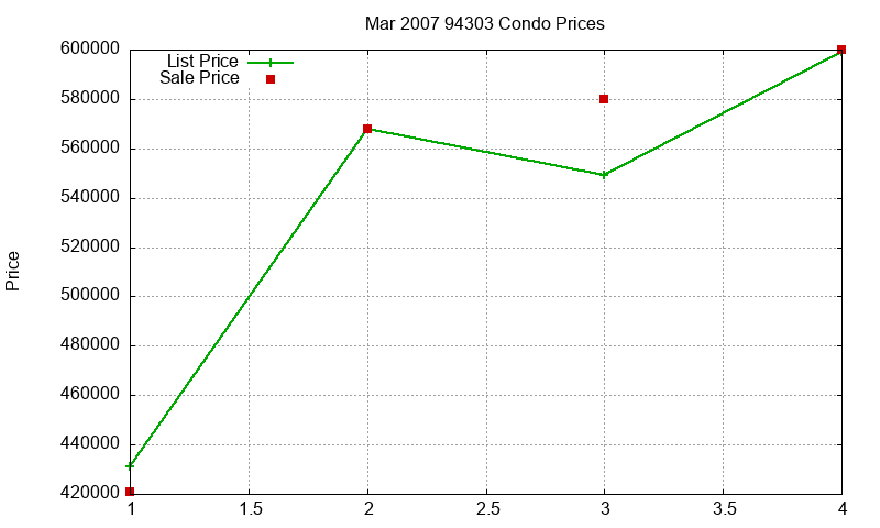 94303 Condos Just Sold 2007-03 94303 Condos Just Sold 2007-03