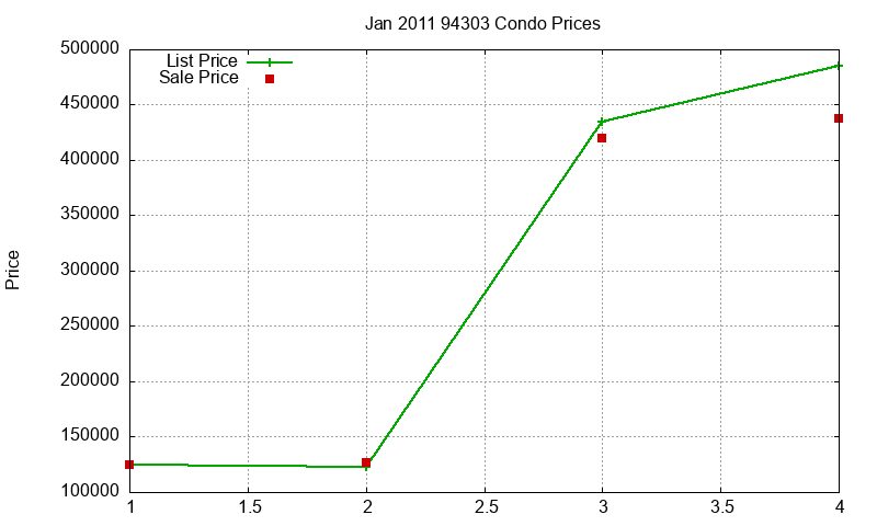 94303 Condos Just Sold 2011-01 94303 Condos Just Sold 2011-01