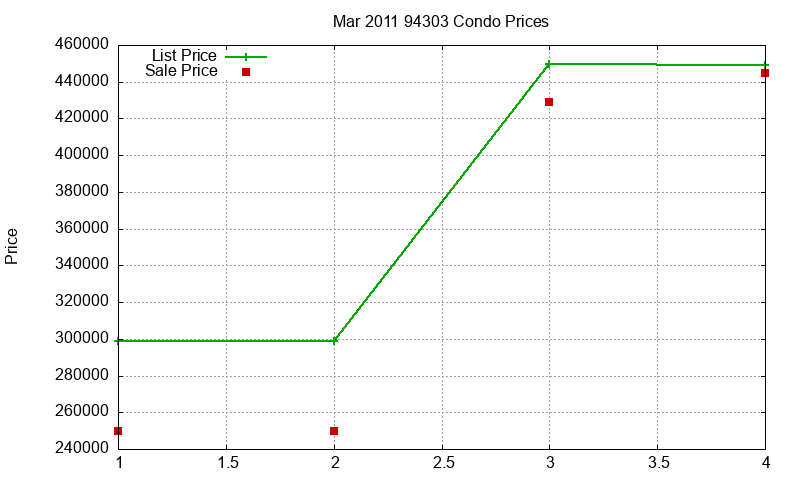 94303 Condos Just Sold 2011-03 94303 Condos Just Sold 2011-03