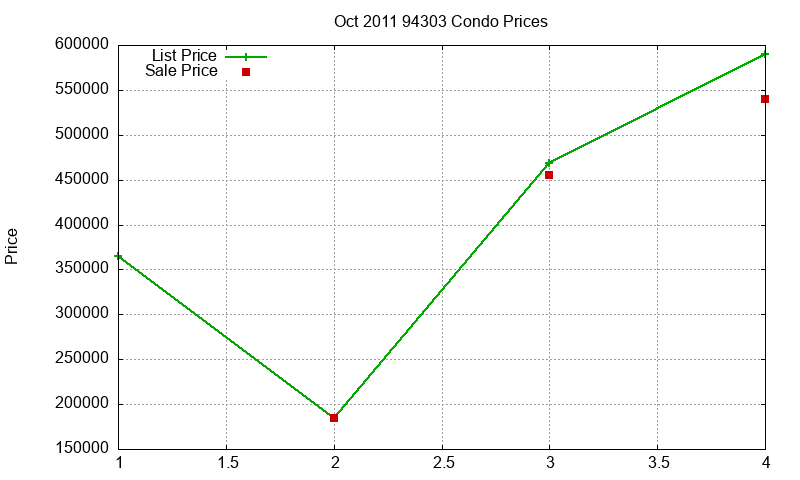 94303 Condos Just Sold 2011-10 94303 Condos Just Sold 2011-10