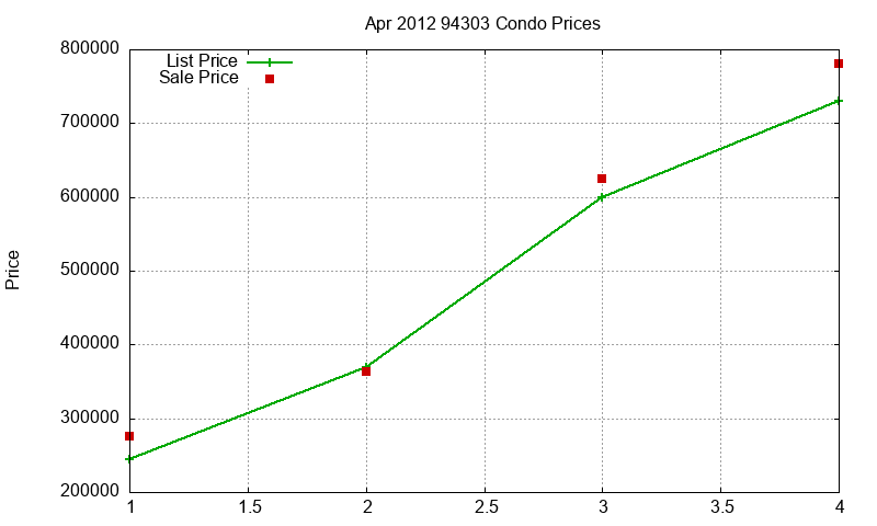 94303 Condos Just Sold 2012-04 94303 Condos Just Sold 2012-04