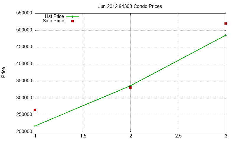 94303 Condos Just Sold 2012-06