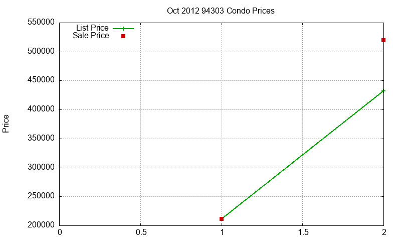 94303 Condos Just Sold 2012-10
