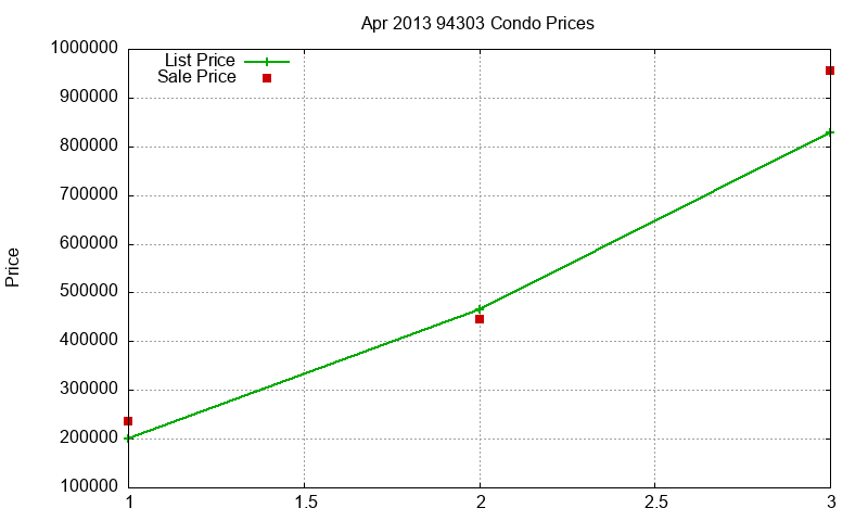 94303 Condos Just Sold 2013-04 94303 Condos Just Sold 2013-04