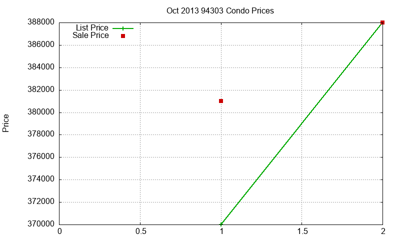 94303 Condos Just Sold 2013-10 94303 Condos Just Sold 2013-10