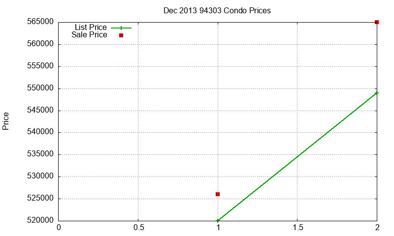 94303 Condos Just Sold 2013-12 94303 Condos Just Sold 2013-12