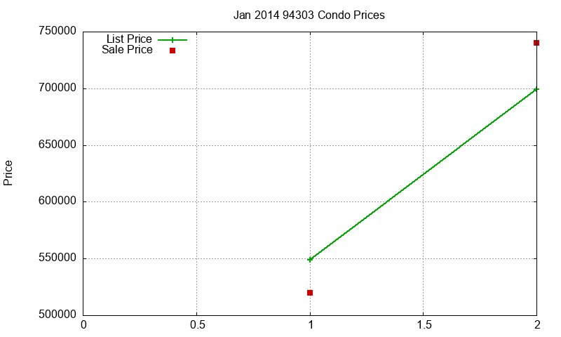 94303 Condos Just Sold 2014-01