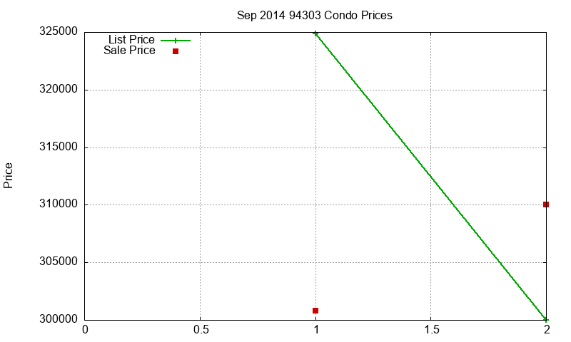 94303 Condos Just Sold 2014-09 94303 Condos Just Sold 2014-09