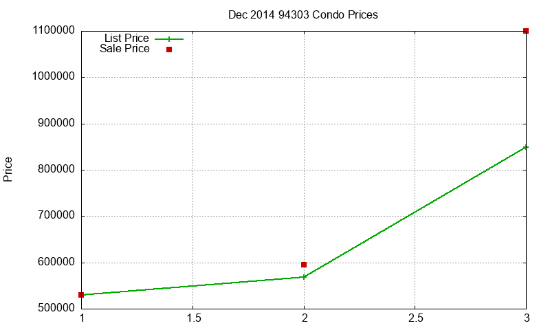 94303 Condos Just Sold 2014-12