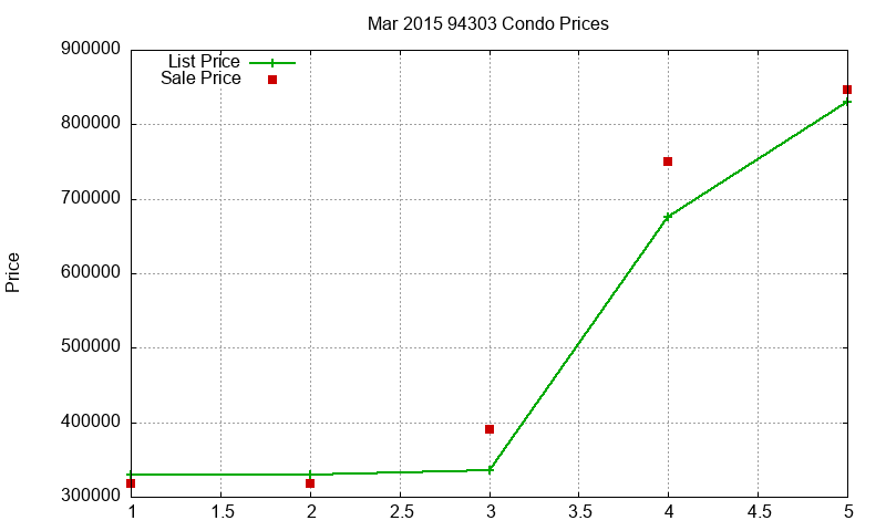 94303 Condos Just Sold 2015-03 94303 Condos Just Sold 2015-03