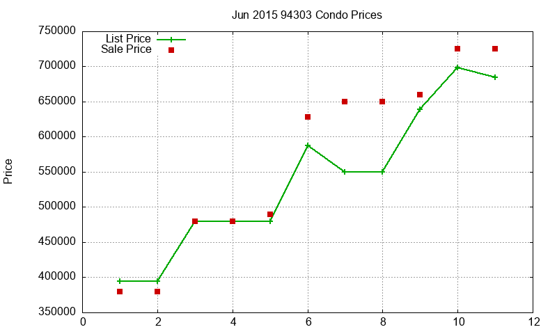 94303 Condos Just Sold 2015-06 94303 Condos Just Sold 2015-06