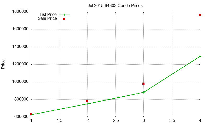 94303 Condos Just Sold 2015-07 94303 Condos Just Sold 2015-07