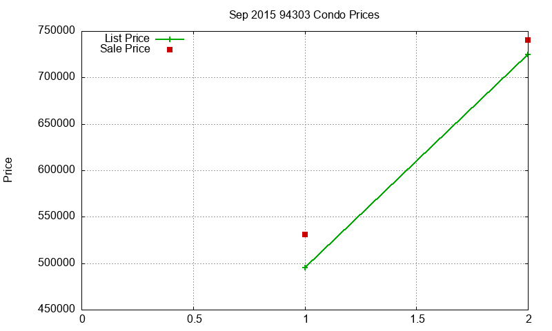 94303 Condos Just Sold 2015-09 94303 Condos Just Sold 2015-09