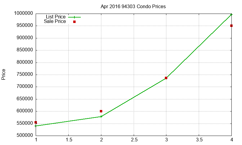 94303 Condos Just Sold 2016-04