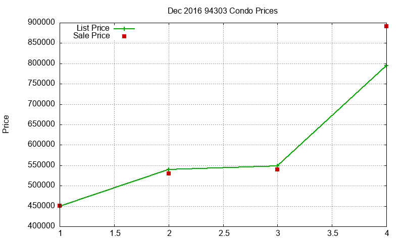 94303 Condos Just Sold 2016-12