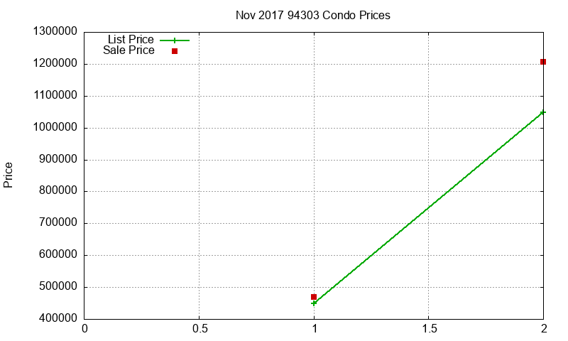 94303 Condos Just Sold 2017-11