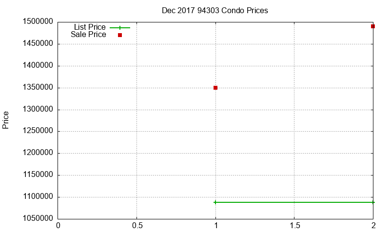 94303 Condos Just Sold 2017-12