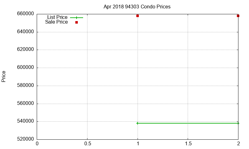 94303 Condos Just Sold 2018-04 94303 Condos Just Sold 2018-04