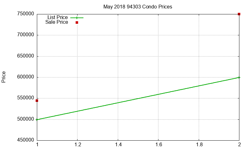 94303 Condos Just Sold 2018-05