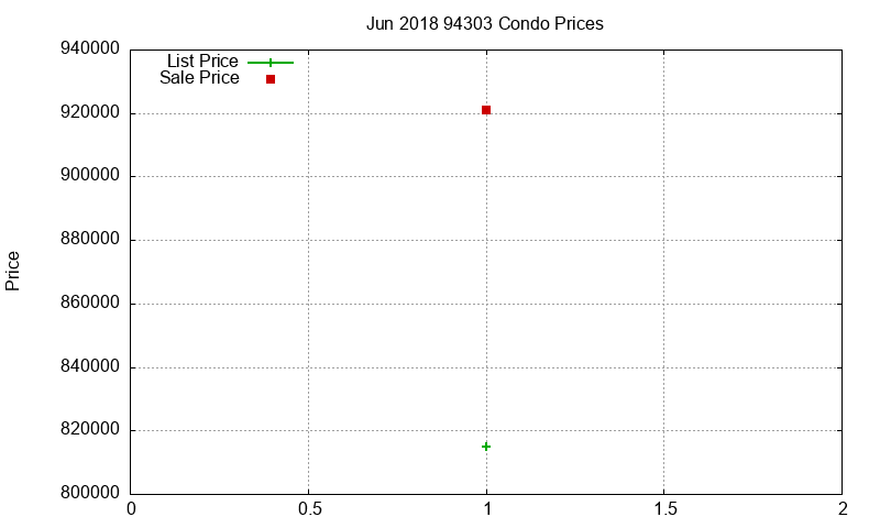 94303 Condos Just Sold 2018-06 94303 Condos Just Sold 2018-06