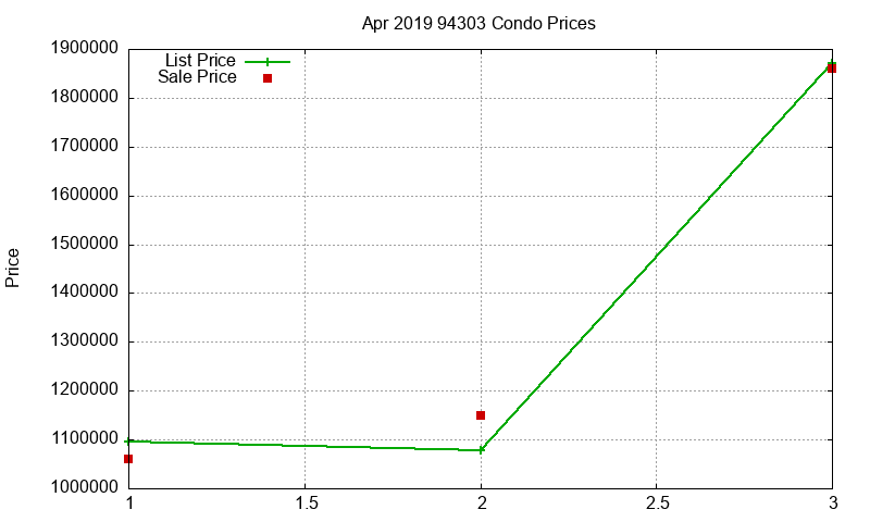 94303 Condos Just Sold 2019-04 94303 Condos Just Sold 2019-04