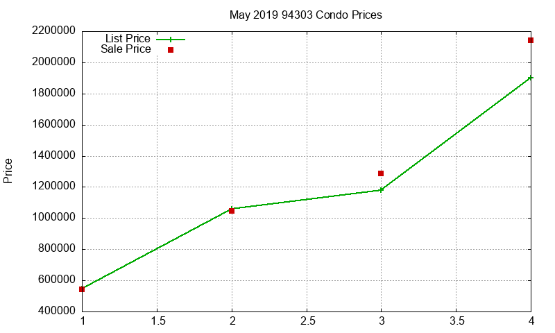 94303 Condos Just Sold 2019-05 94303 Condos Just Sold 2019-05