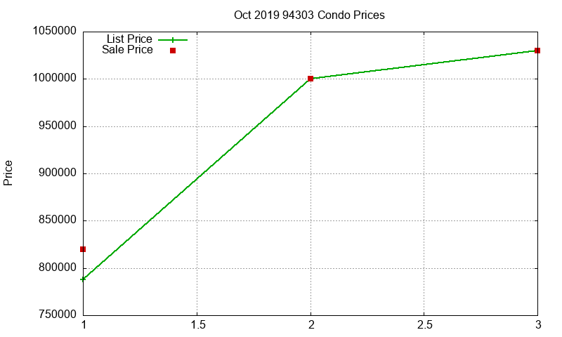 94303 Condos Just Sold 2019-10 94303 Condos Just Sold 2019-10