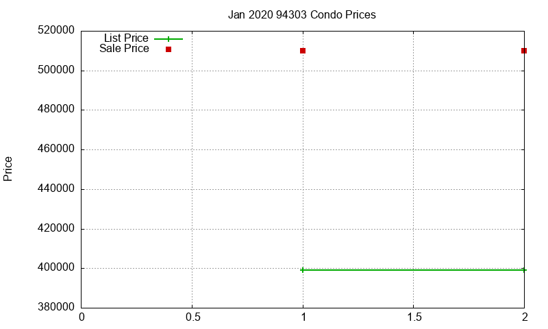 94303 Condos Just Sold 2020-01 94303 Condos Just Sold 2020-01