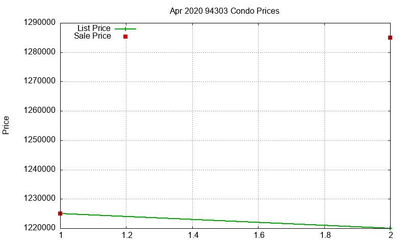 94303 Condos Just Sold 2020-04 94303 Condos Just Sold 2020-04