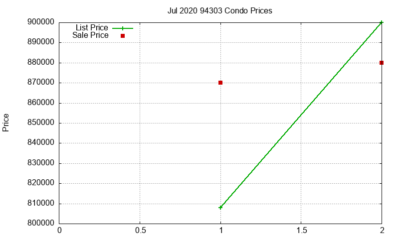 94303 Condos Just Sold 2020-07 94303 Condos Just Sold 2020-07