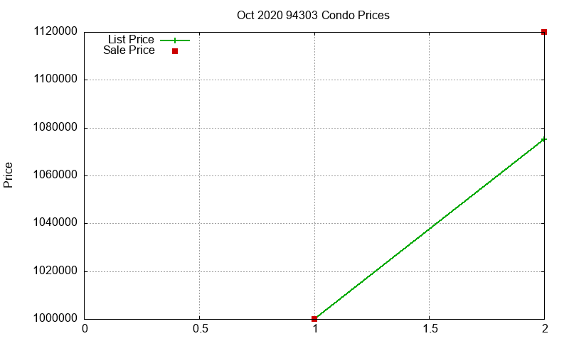 94303 Condos Just Sold 2020-10