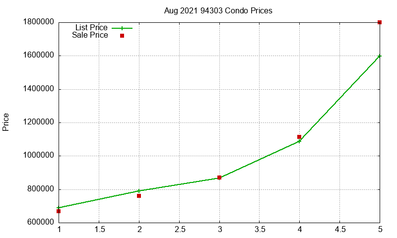 94303 Condos Just Sold 2021-08 94303 Condos Just Sold 2021-08