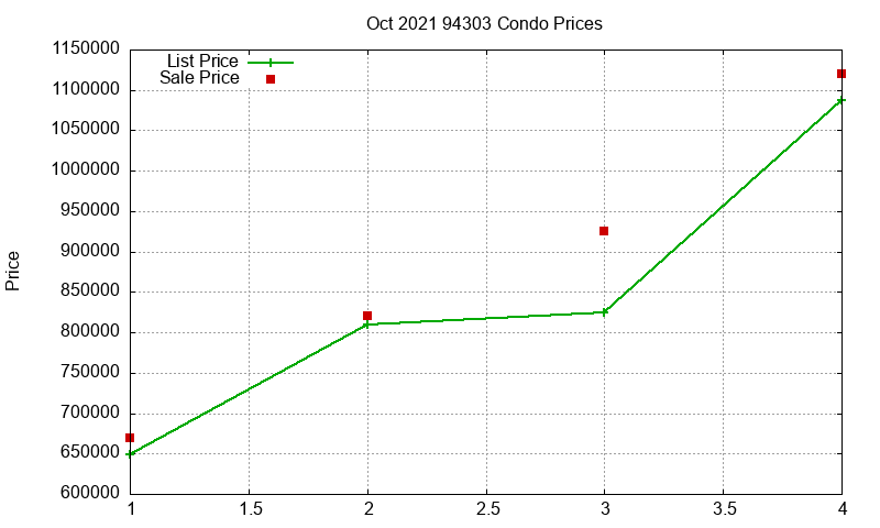 94303 Condos Just Sold 2021-10