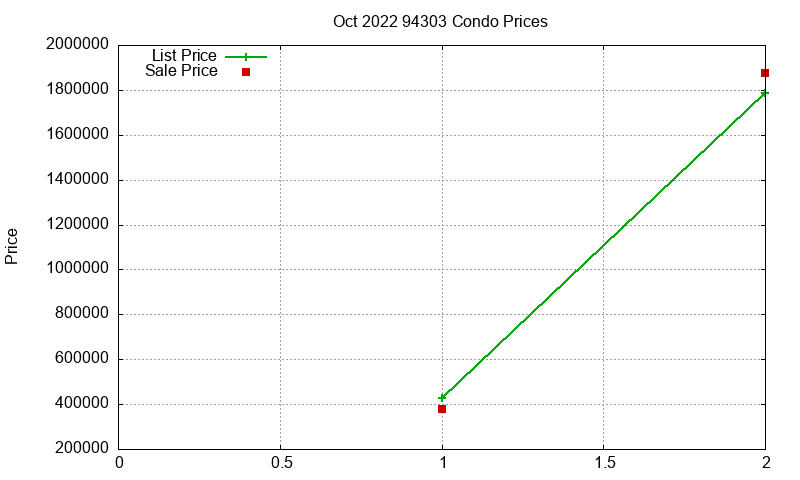 94303 Condos Just Sold 2022-10 94303 Condos Just Sold 2022-10