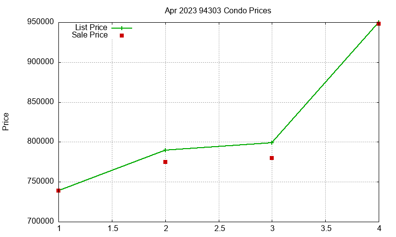 94303 Condos Just Sold 2023-04 94303 Condos Just Sold 2023-04