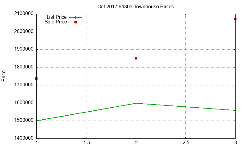 94303 Townhouses Just Sold 2017-10