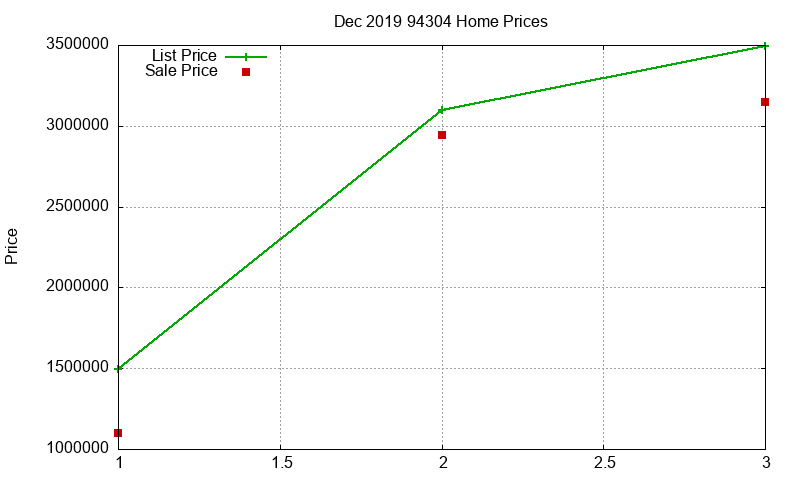 94304 Homes Just Sold 2019-12