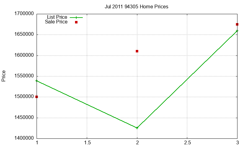 94305 Homes Just Sold 2011-07 94305 Homes Just Sold 2011-07