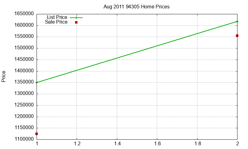 94305 Homes Just Sold 2011-08 94305 Homes Just Sold 2011-08