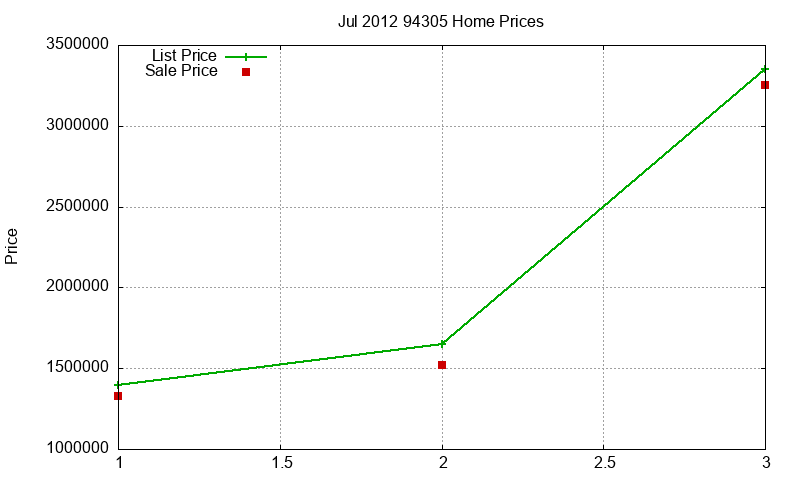 94305 Homes Just Sold 2012-07 94305 Homes Just Sold 2012-07