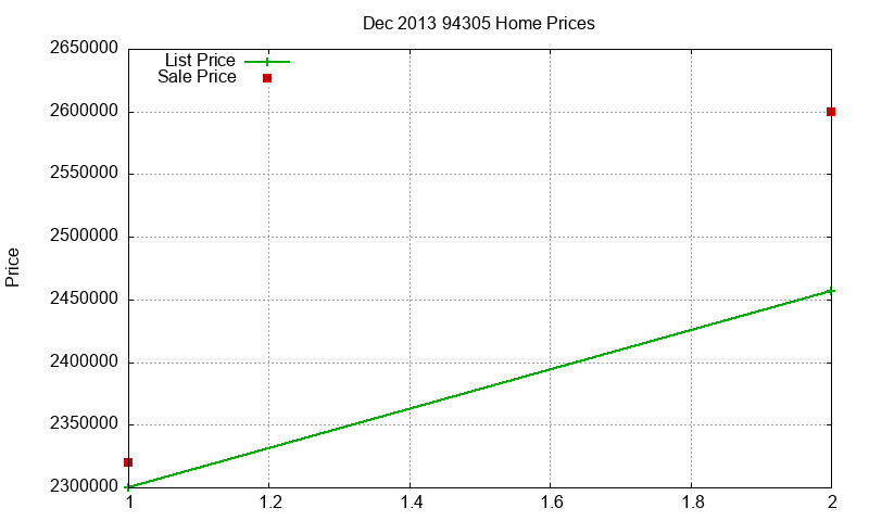 94305 Homes Just Sold 2013-12 94305 Homes Just Sold 2013-12