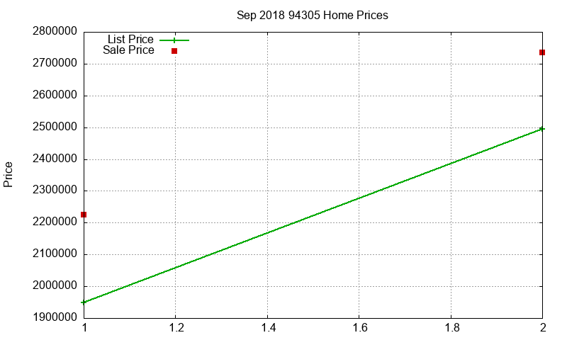 94305 Homes Just Sold 2018-09 94305 Homes Just Sold 2018-09