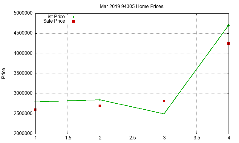 94305 Homes Just Sold 2019-03 94305 Homes Just Sold 2019-03