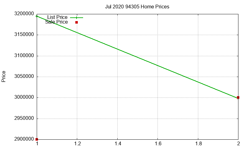 94305 Homes Just Sold 2020-07 94305 Homes Just Sold 2020-07