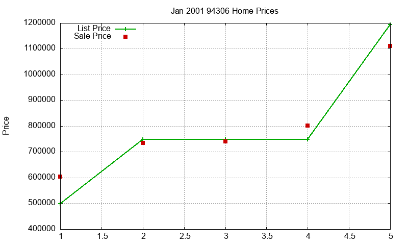 94306 Homes Just Sold 2001-01 94306 Homes Just Sold 2001-01