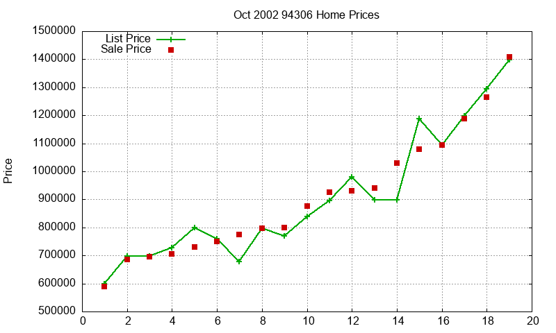 94306 Homes Just Sold 2002-10 94306 Homes Just Sold 2002-10