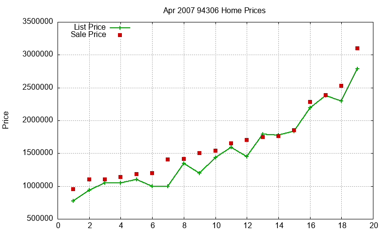 94306 Homes Just Sold 2007-04 94306 Homes Just Sold 2007-04